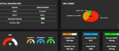Data logger