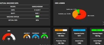 Production Data Logger